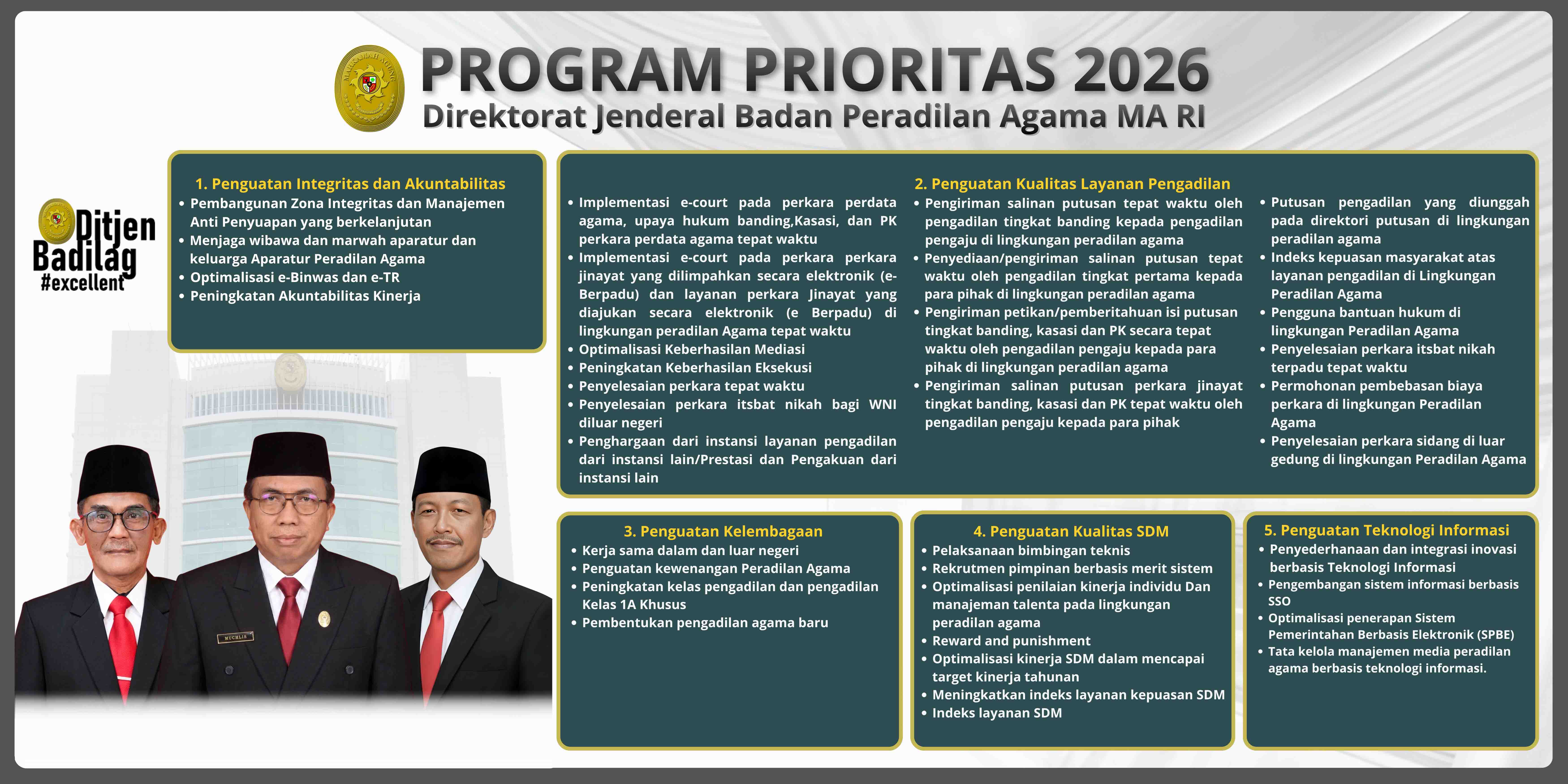 Program Prioritas Ditjen Badilag Tahun 2026